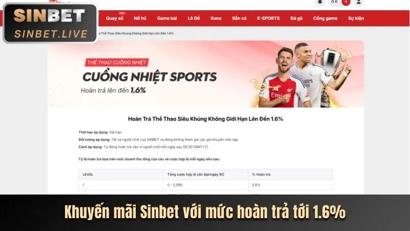 Tổng quan khuyến mãi đăng ký ae388club